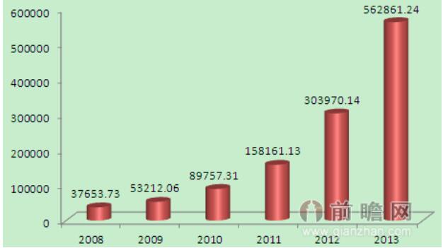 2020年我國太陽能路燈行業市場規模將在600億元